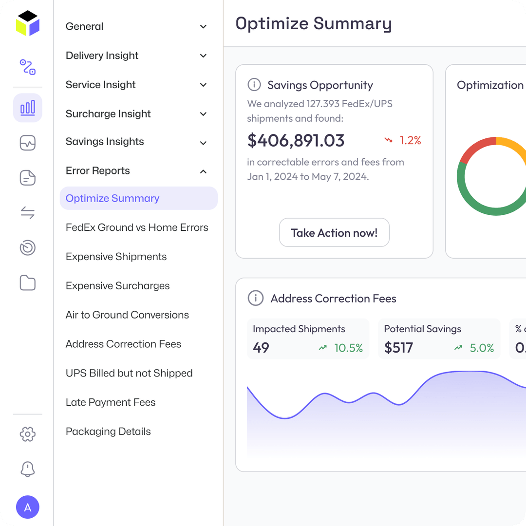 Screenshot of an optimize summary dashboard for FedEx and UPS shipments. It shows a total savings opportunity of $406,891.03 and highlights potential savings of $517 from address corrections. A graph and navigation menu are included.