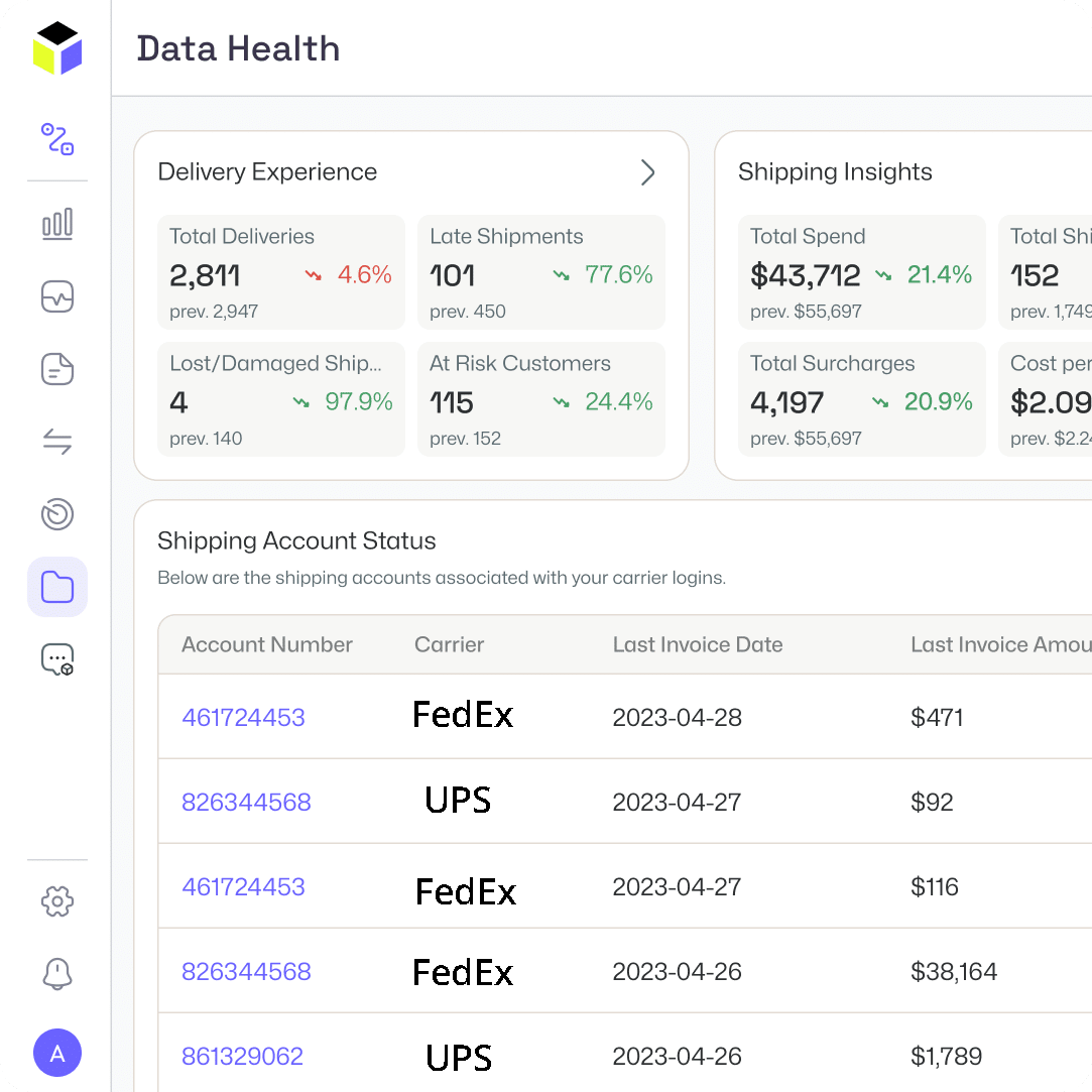 A dashboard shows delivery experience stats, shipping insights, and a table of shipping account details with carrier names (FedEx, UPS), invoice dates, and amounts. Most values show percentage changes from the previous period.