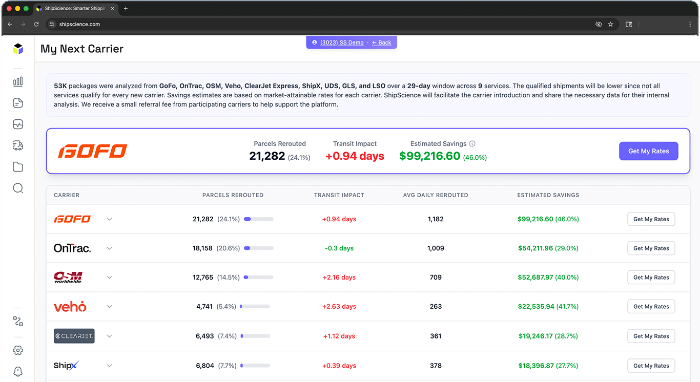 A web dashboard displays parcel shipment carriers, showing parcels rerouted, transit impact in days, and estimated savings in dollars for each carrier. Carrier logos and a “Get My Rates” button are visible.