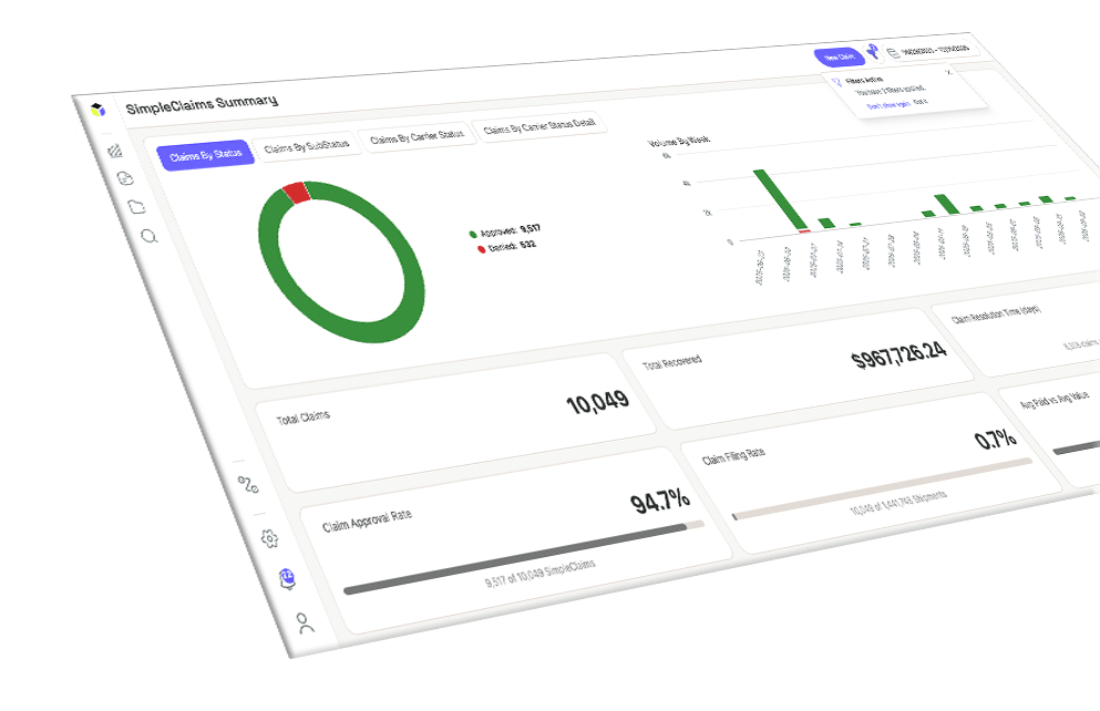 A computer screen displays a dashboard with charts and statistics showing claims by status, including a green and red donut chart, bar graph, and summary metrics such as total claims, approval rate, and total reserved amount.